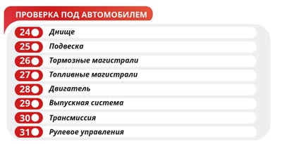 Замена пыльника амортизатора актион